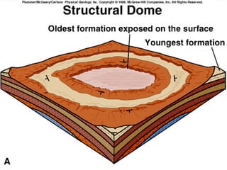 Geologic structures | PDF