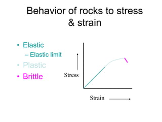 Plasticity Of Rocks Geologic structures | PDF