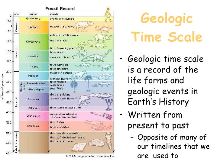 Geologic time