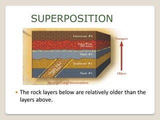 SUPERPOSITION




   The rock layers below are relatively older than the
    layers above.
 