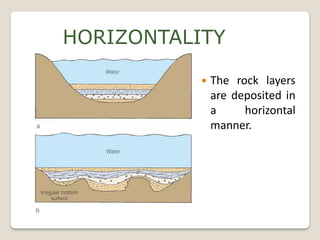 HORIZONTALITY

              The rock layers
               are deposited in
               a     horizontal
               manner.
 