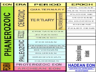 HADEAN EON
( part of the eon, not the epoch.. I
          ran out of space)
 