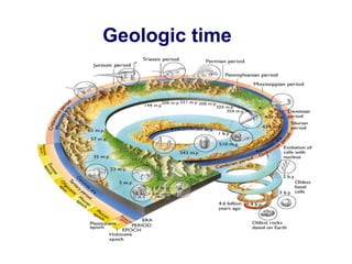 Geologic time
 