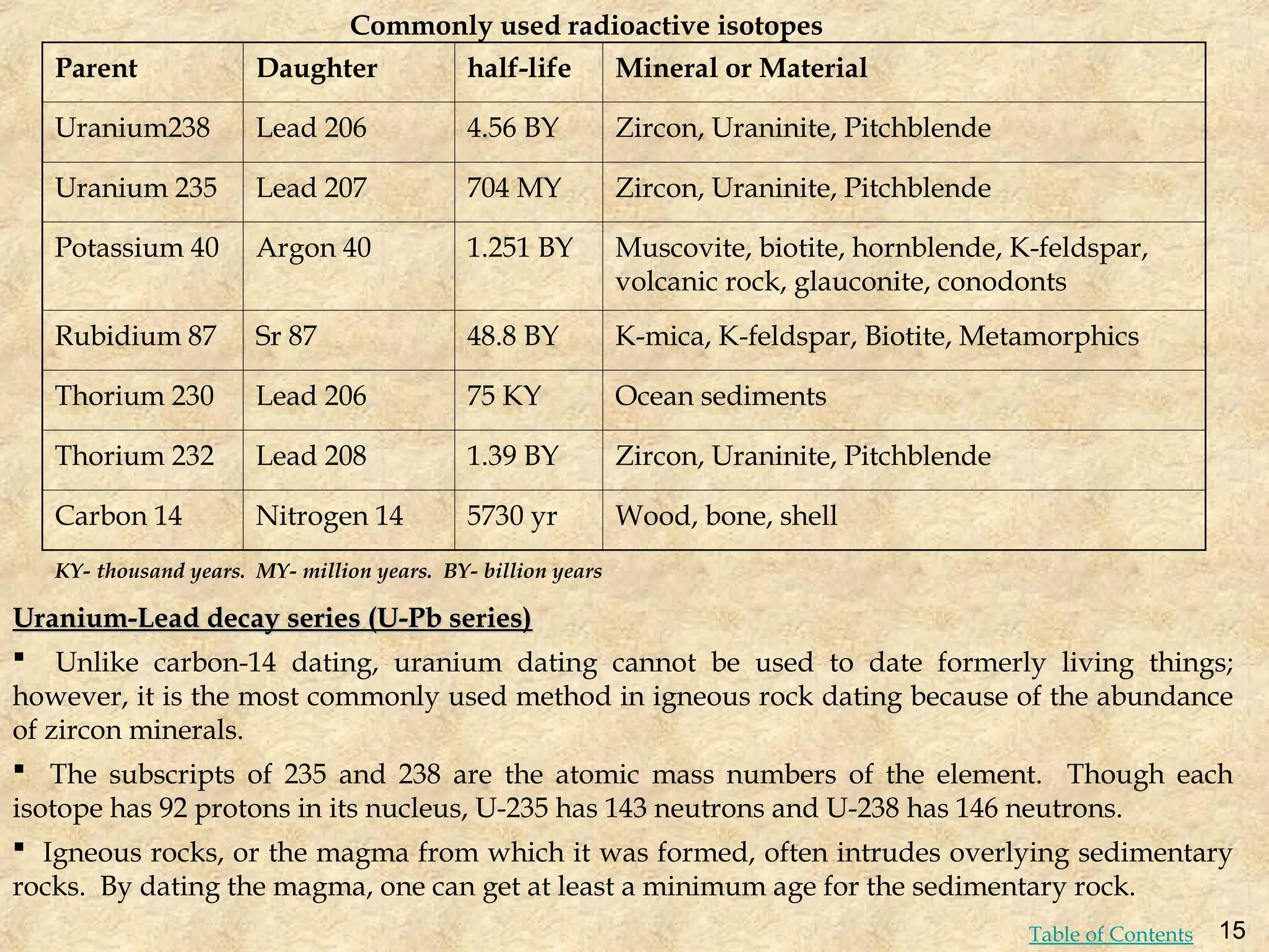 Parent Daughter half-life Mineral or Material
Uranium238 Lead 206 4.56 BY Zircon, Uraninite, Pitchblende
Uranium 235 Lead 207 704 MY Zircon, Uraninite, Pitchblende
Potassium 40 Argon 40 1.251 BY Muscovite, biotite, hornblende, K-feldspar,
volcanic rock, glauconite, conodonts
Rubidium 87 Sr 87 48.8 BY K-mica, K-feldspar, Biotite, Metamorphics
Thorium 230 Lead 206 75 KY Ocean sediments
Thorium 232 Lead 208 1.39 BY Zircon, Uraninite, Pitchblende
Carbon 14 Nitrogen 14 5730 yr Wood, bone, shell
Commonly used radioactive isotopes
Uranium-Lead decay series (U-Pb series)
Uranium-Lead decay series (U-Pb series)
 Unlike carbon-14 dating, uranium dating cannot be used to date formerly living things;
however, it is the most commonly used method in igneous rock dating because of the abundance
of zircon minerals.
 The subscripts of 235 and 238 are the atomic mass numbers of the element. Though each
isotope has 92 protons in its nucleus, U-235 has 143 neutrons and U-238 has 146 neutrons.
 Igneous rocks, or the magma from which it was formed, often intrudes overlying sedimentary
rocks. By dating the magma, one can get at least a minimum age for the sedimentary rock.
KY- thousand years. MY- million years. BY- billion years
15
Table of Contents
 