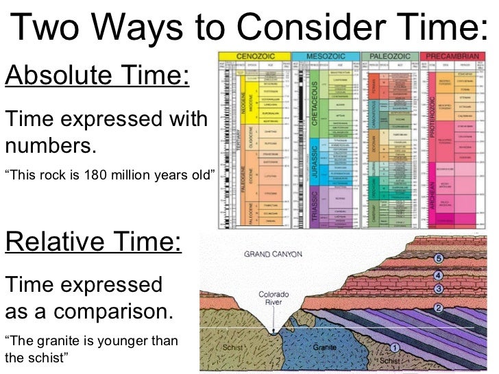 consider, that you
