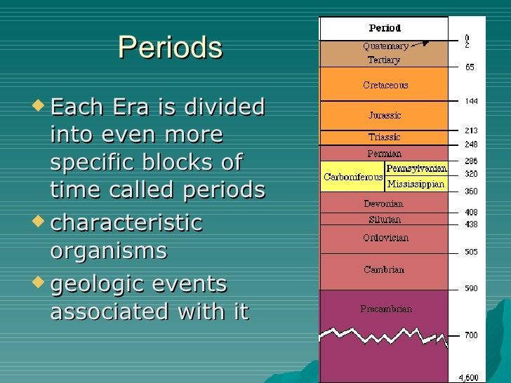 Geologic time notes