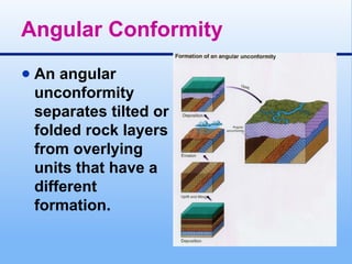 Geologic Time notes versionnnnnnnnnn.ppt.pptx