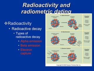 Radioactivity and  radiometric dating  Radioactivity  Radioactive decay  Types of radioactive decay Alpha emission  Beta emission  Electron capture   