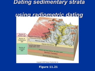 Dating sedimentary strata  using radiometric dating Figure 11.21 