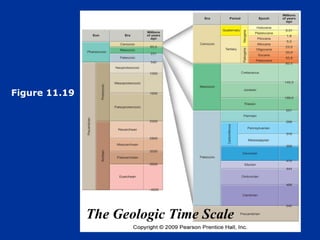 Figure 11.19 The Geologic Time Scale 