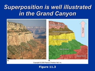Superposition is well illustrated in the Grand Canyon Figure 11.3 