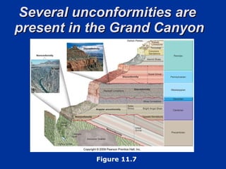 Several unconformities are  present in the Grand Canyon Figure 11.7 
