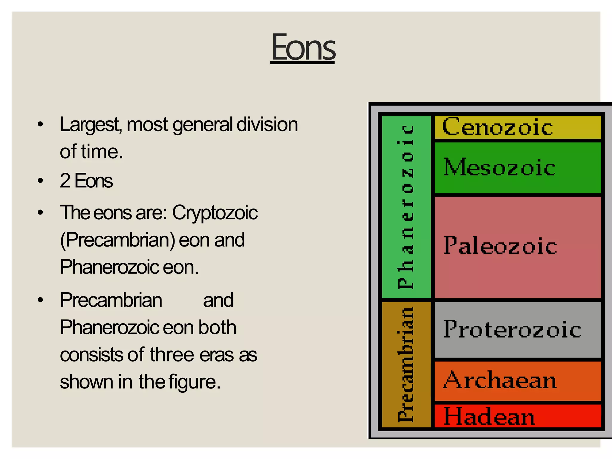 Eons
• Largest,most generaldivision
of time.
• 2Eons
• Theeonsare: Cryptozoic
(Precambrian) eon and
Phanerozoiceon.
• Precambrian and
Phanerozoiceon both
consists of three eras as
shown in thefigure.
 