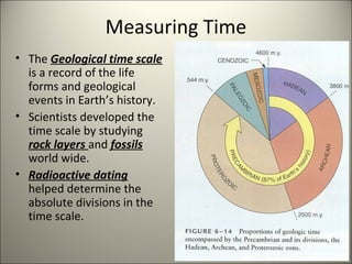 Measuring Time
• The Geological time scale
is a record of the life
forms and geological
events in Earth’s history.
• Scientists developed the
time scale by studying
rock layers and fossils
world wide.
• Radioactive dating
helped determine the
absolute divisions in the
time scale.
 