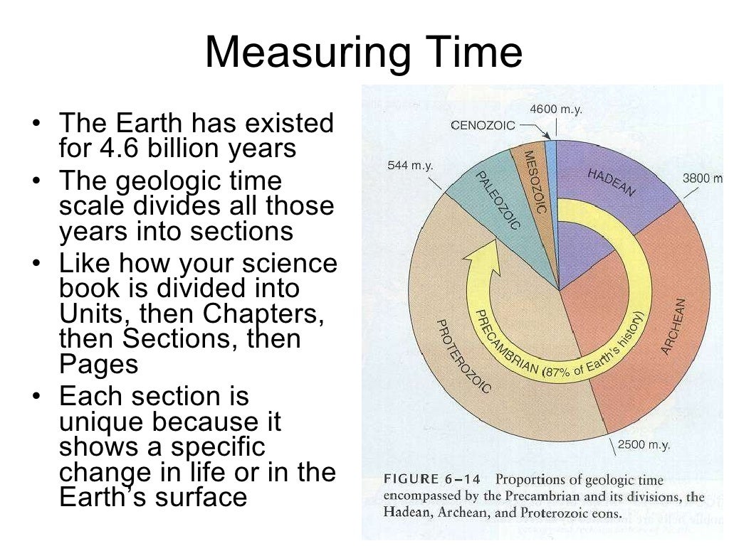 Geologic time scale