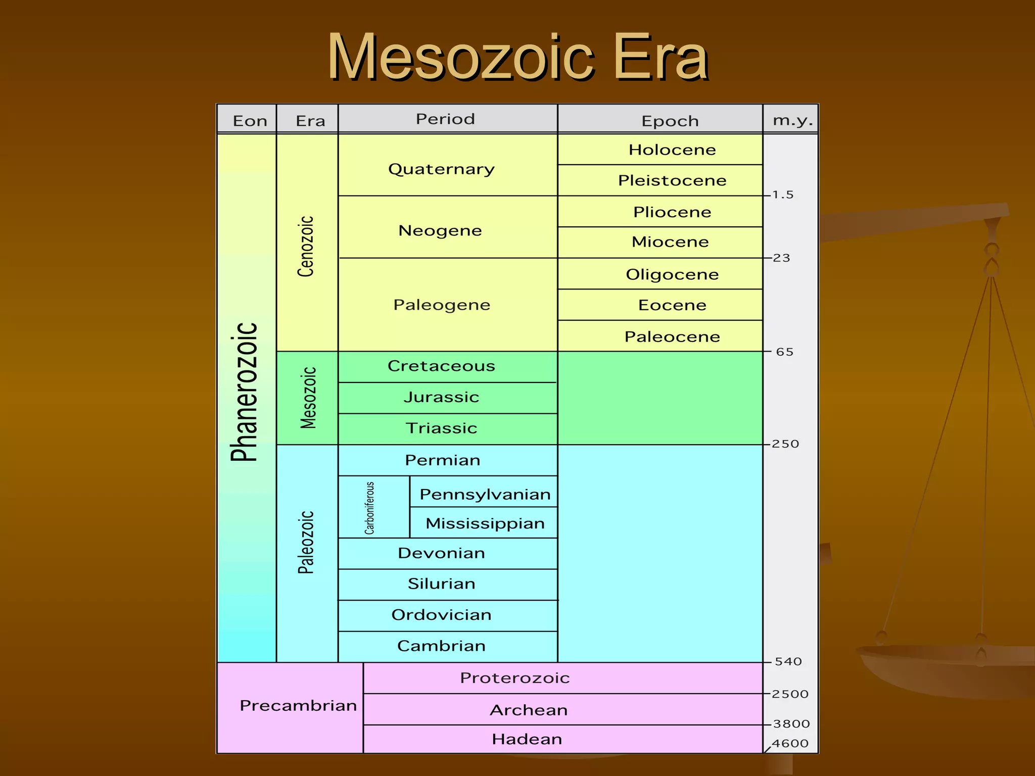 Mesozoic Era 