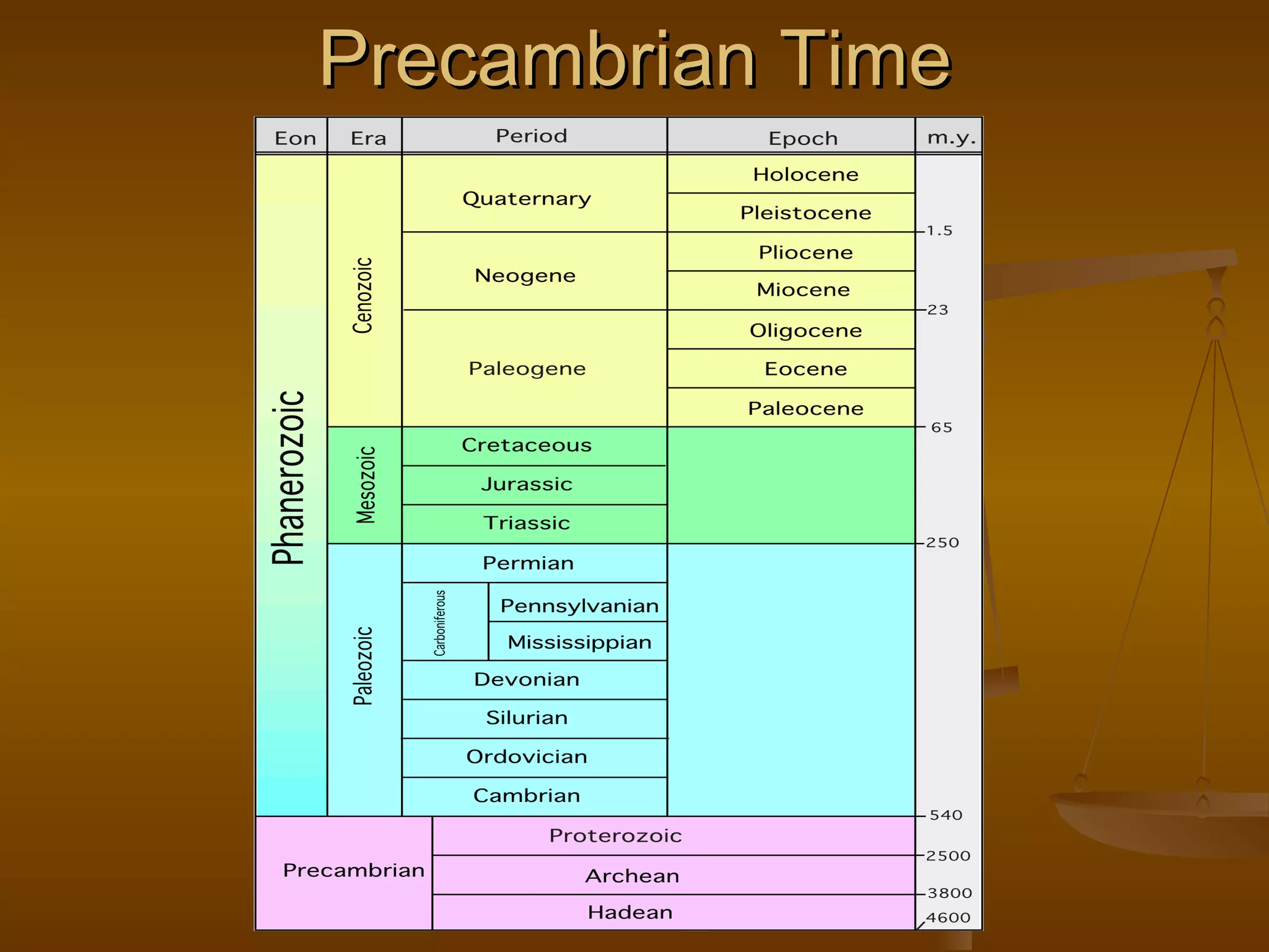 Precambrian Time 
