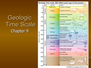 Geologic  Time Scale Chapter 9 