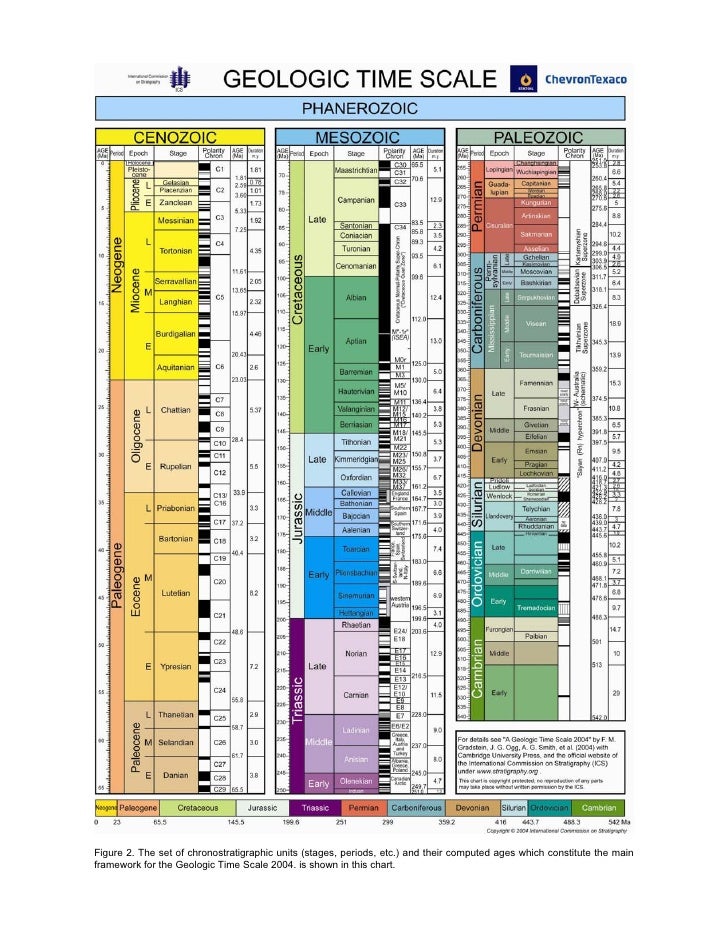 geologic time scale 2004 geological time scale chart