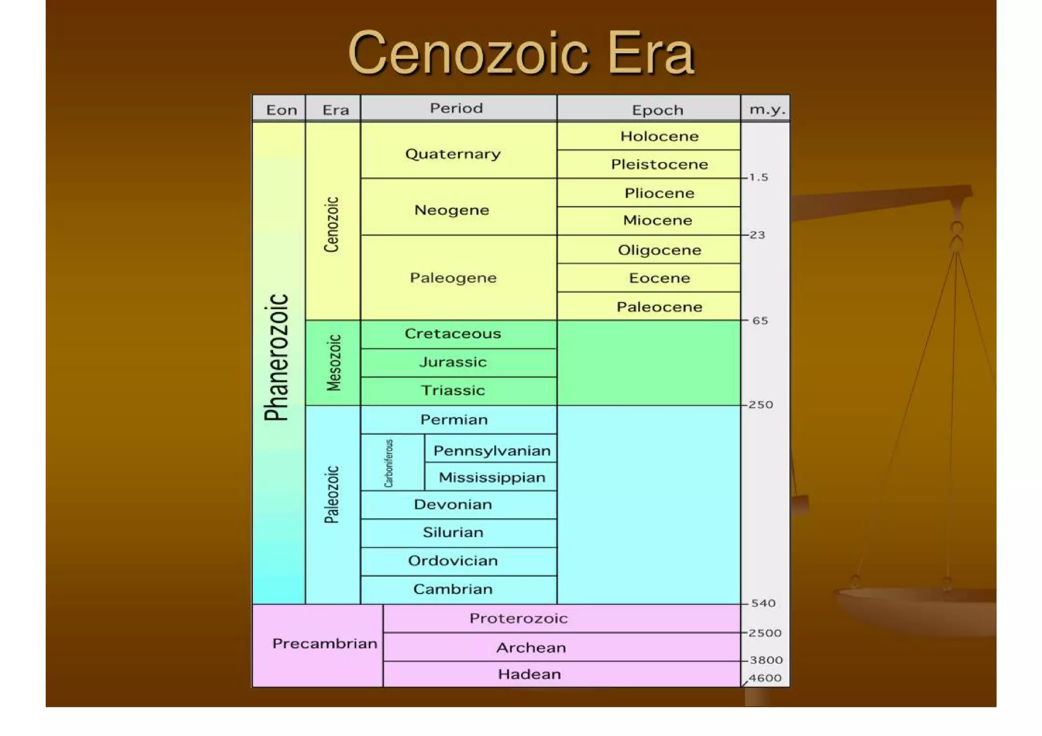Geologic Time Scale