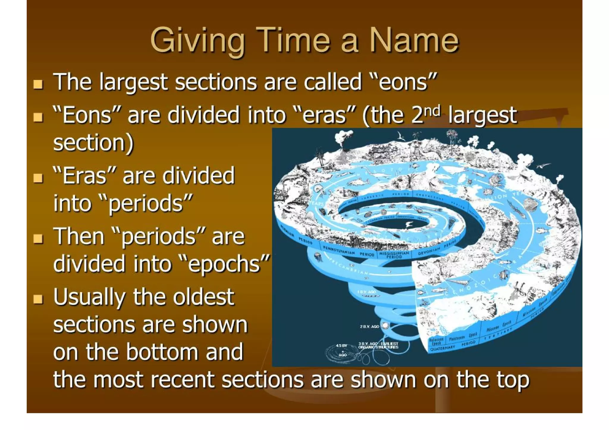 Geologic Time Scale