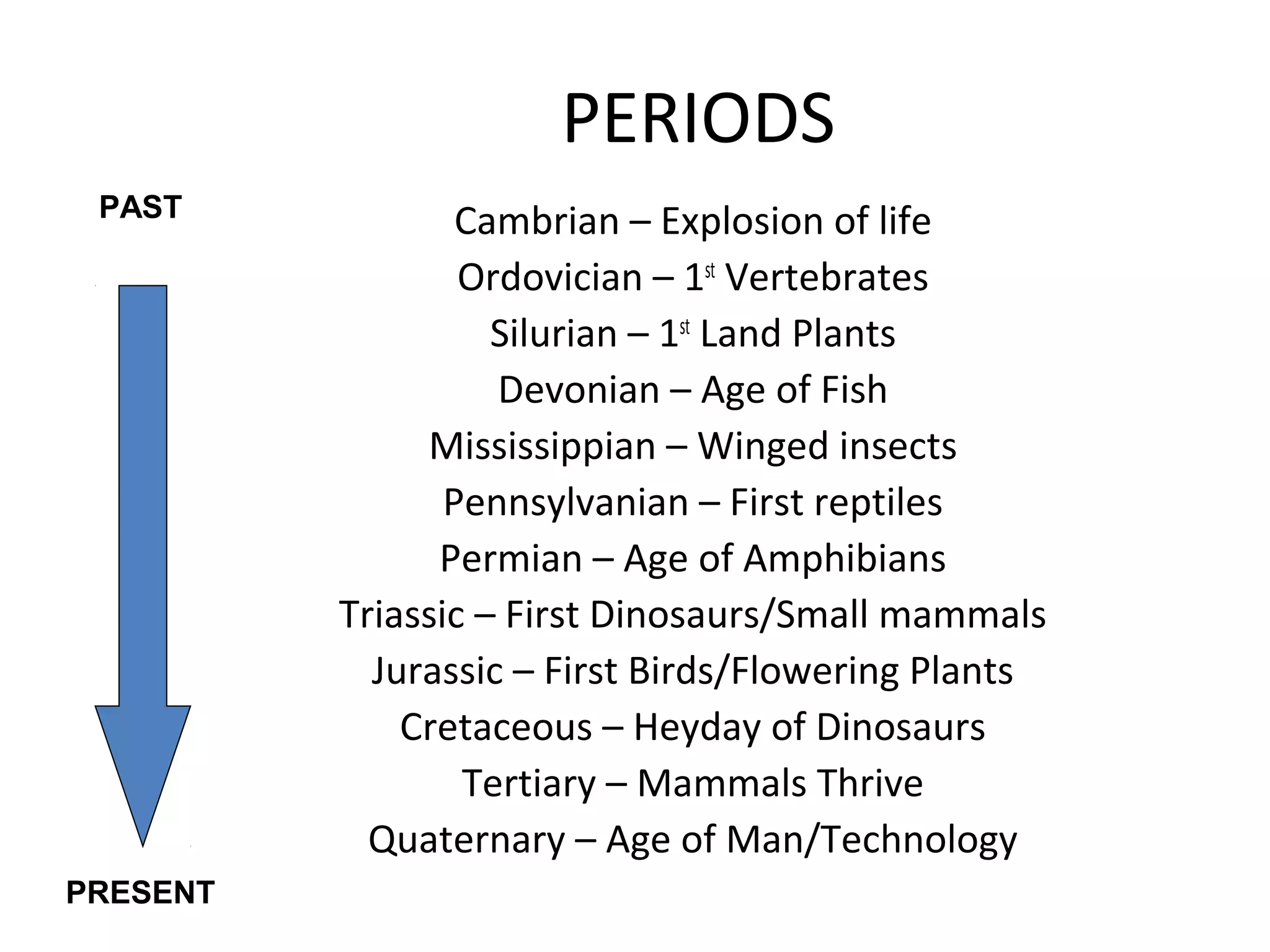 PERIODS
Cambrian – Explosion of life
Ordovician – 1st
Vertebrates
Silurian – 1st
Land Plants
Devonian – Age of Fish
Mississippian – Winged insects
Pennsylvanian – First reptiles
Permian – Age of Amphibians
Triassic – First Dinosaurs/Small mammals
Jurassic – First Birds/Flowering Plants
Cretaceous – Heyday of Dinosaurs
Tertiary – Mammals Thrive
Quaternary – Age of Man/Technology
PAST
PRESENT
 