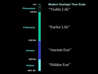 geologic_time_scale_powerpoint.ppt