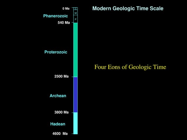 geologic_time_scale_powerpoint e(1).ppt