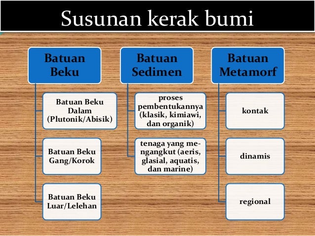 Download materi geologi dasar indonesia