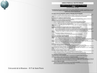UNION SYNDICALE GEOTECHNIQUE
                                                                            CLASSIFICATION DES MISSIONS GEOTECHNIQUES
                                                                                               TYPES
                                                                                                (norme NF P 94-500 – Juin 2000)

                                                 L'enchaînement des missions géotechniques suit les phases d'élaboration du projet. Les missions G 1, G 2, G 3,
                                                   G 4 doivent être réalisées successivement. Une mission géotechnique ne peut être partielle qu’après accord
                                                                                    explicite entre le client et le géotechnicien.

                                                 G 0 EXECUTION DE SONDAGES, ESSAIS ET MESURES GEOTECHNIQUES
                                                      - Exécuter les sondages, essais et mesures en place ou en laboratoire selon un programme défini dans les missions G 1 à G 5 ;
                                                      - Fournir un compte rendu factuel donnant la coupe des sondages, les procès verbaux d'essais et les résultats des mesures.
                                                 Cette mission d'exécution exclut toute activité d'étude ou conseil ainsi que touts forme d’interprétation.
                                                 G 1 ETUDE DE FAISABILITE GEOTECHNIQUE
                                                 Ces missions G 1 excluent toute approche des quantités, délais et coûts d’exécution des ouvrages qui entre dans le
                                                 cadre exclusif d’une mission d’étude de projet géotechnique G 2.
                                                 G 11 Etude préliminaire de faisabilité géotechnique
                                                      - Faire une enquête documentaire sur le cadre géotechnique du site et préciser l'existence d'avoisinants ;
                                                      - Définir si nécessaire une mission G 0 préliminaire, en assurer le suivi et l’exploitation des résultats ;
                                                      - Fournir un rapport d'étude préliminaire de faisabilité géotechnique avec certains principes généraux d'adaptation de l’ouvrage
                                                        au terrain, mais sans aucun élément de prédimensionnement.
                                                 Cette mission G 11 doit être suivie d'une mission G 12 pour définir les hypothèses géotechniques nécessaires à
                                                 l'établissement du projet.
                                                 G 12 Etude de faisabilité des ouvrages géotechniques (après une mission G 11)
                                                 Phase 1 - Définir une mission G 0 détaillée, en assurer le suivi et l’exploitation des résultats ;
                                                         - Fournir un rapport d'étude géotechnique donnant les hypothèses géotechniques à prendre en compte pour la justification du
                                                           projet, et les principes généraux de construction des ouvrages géotechniques (notamment terrassements, soutènements,
                                                           fondations, risques de déformation des terrains, dispositions générales vis-à-vis des nappes et avoisinants).
                                                 Phase 2 - Présenter des exemples de prédimensionnement de quelques ouvrages géotechniques types envisagés
                                                 (notamment :
                                                           soutènements, fondations, améliorations de sols).
                                                 Cette étude sera reprise et détaillée lors de l’étude de projet géotechnique (mission G2).

                                                 G 2 ETUDE DE PROJET GEOTECHNIQUE
                                                 Cette étude spécifique doit être prévue et intégrée dans le cadre de la mission de maîtrise d'oeuvre.
                                                 Phase 1 - Définir si nécessaire une mission G 0 spécifique, en assurer le suivi et l’exploitation des résultats ;
                                                           - Fournir les notes techniques donnant les méthodes d'exécution retenues pour les ouvrages géotechniques (terrassements,
                                                           soutènements, fondations, dispositions spécifiques vis-à-vis des nappes et avoisinants), avec certaines notes de calculs de
                                                           dimensionnement, une approche des quantités, délais et coûts d'exécution de ces ouvrages géotechniques.
                                                 Phase 2 - Etablir les documents nécessaires à la consultation des entreprises pour l’exécution des ouvrages géotechniques (plans,
                                                           notices techniques, cadre de bordereau des prix et estimatif, planning prévisionnel) ;
                                                           - Assister le client pour la sélection des entreprises et l’analyse technique des offres.

                                                 G 3 ETUDE GEOTECHNIQUE D'EXECUTION
                                                      - Définir si nécessaire une mission G 0 complémentaire, en assurer le suivi et l’exploitation des résultats ;
                                                      - Etudier plus précisément les ouvrages géotechniques : notamment validation des hypothèses géotechniques, définition et
                                                        dimensionnement (calculs justificatifs), méthodes et conditions d'exécution (phasage, suivi, contrôle).
                                                 Pour la maîtrise des incertitudes et aléas géotechniques en cours d'exécution, ces missi ons G 2 et G 3 doivent être
                                                 suivies d'une mission de suivi géotechnique d'exécution G 4.

                                                 G 4 SUIVI GEOTECHNIQUE D'EXECUTION
                                                      - Suivre et adapter si nécessaire l'exécution des ouvrages géotechniques, avec définition d'un programme d'auscultation et des
                                                        valeurs seuils correspondantes, analyse et synthèse périodique des résultats des mesures ;
                                                      - Définir si nécessaire une mission G 0 complémentaire, en assurer le suivi et l’exploitation des résultats ;
                                                      - Participer à l'établissement du dossier de fin de travaux et des recommandations de maintenance des ouvrages géotechniques.

                                                 G 5 DIAGNOSTIC GEOTECHNIQUE
                                                 L’objet d’une mission G 5 est strictement limitatif : il ne porte pas sur la totalité du projet ou de l’ouvrage.
                                                 G 51 Avant, pendant ou après construction d'un ouvrage sans sinistre
                                                      - Définir si nécessaire une mission G 0 spécifique, en assurer le suivi et l’exploitation des résultats ;
                                                      - Etudier de façon approfondie un élément géotechnique spécifique (par exemple soutènement, rabattement) sur la base des
                                                        données géotechniques fournies par une mission G 12, G 2 ou G 3 et validées dans le cadre de ce diagnostic, mais sans
                                                        aucune implication dans les autres domaines géotechniques de l'ouvrage ;
                                                 G 52 Sur un ouvrage avec sinistre
                                                      - Définir une mission G 0 spécifique, en assurer le suivi et l’exploitation des résultats ;
                                                      - Rechercher les causes géotechniques du sinistre constaté, donner une première approche des remèdes envisageables, une
                                                      étude de projet géotechnique G 2 devant être réalisée ultérieurement.




Université de la Réunion – IUT de Saint Pierre
 