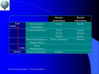 R oches             R oches
                                                       plutoniques         volcaniques
        A cid e            R oches Q uartzo-              G ranite           R hyolite
 (+S iO 2)                  feldspathiques
                        R oches feldspathiques            Syénite           Trachyte
                                                           D iorite         A ndésite
                                                          G abbro            Basalte
                        R oches feldsapthiques et   Syénite néphélinique    Phonolite
                            feldspathoidiques
                                 R oches                     -                  -
             (- S iO 2)     feldspathoidiques
       B asiq u e         R oches U ltrabasiques         Péridotite             -




Université de la Réunion – IUT de Saint Pierre
 