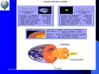 Université de la Réunion – IUT de Saint Pierre
 