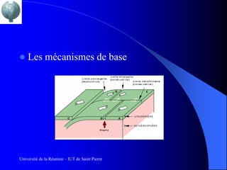    Les mécanismes de base




Université de la Réunion – IUT de Saint Pierre
 