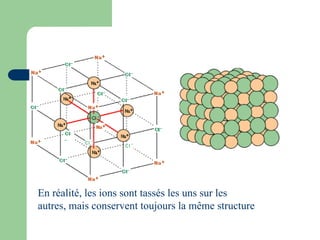 En réalité, les ions sont tassés les uns sur les
autres, mais conservent toujours la même structure
 