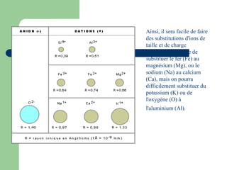 Ainsi, il sera facile de faire
des substitutions d'ions de
taille et de charge
semblables, comme de
substituer le fer (Fe) au
magnésium (Mg), ou le
sodium (Na) au calcium
(Ca), mais on pourra
difficilement substituer du
potassium (K) ou de
l'oxygène (O) à
l'aluminium (Al).
 