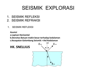 SEISMIK EXPLORASI
1. SEISMIK REFLEKSI
2. SEISMIK REFRAKSI
1. SEISMIK REFLEKSI
Asumsi
a.Lapisan Horizontal
b.Densitas Batuan makin besar terhadap kedalaman
c.Kecepatan Gelombang Seismik > thd Kedalaman
HK. SNELLIUS
 