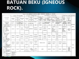 BATUAN BEKU (IGNEOUS
ROCK).

 