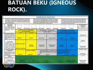BATUAN BEKU (IGNEOUS
ROCK).

 