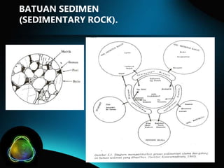 BATUAN SEDIMEN
(SEDIMENTARY ROCK).

 