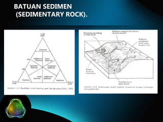 BATUAN SEDIMEN
(SEDIMENTARY ROCK).

 