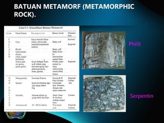 BATUAN METAMORF (METAMORPHIC
ROCK).

Philit

Serpentin

 