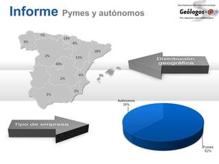 Informe Pymes y autónomos
 