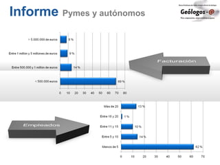 Informe Pymes y autónomos
 