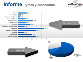 Informe Pymes y autónomos
 