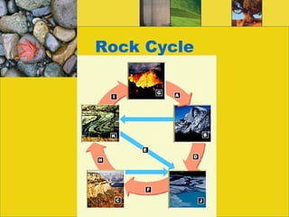 Rock Cycle 