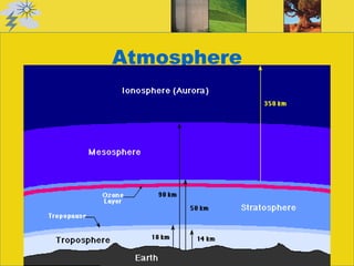 Atmosphere 