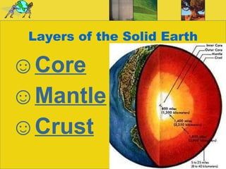 Layers of the Solid Earth Core Mantle Crust 