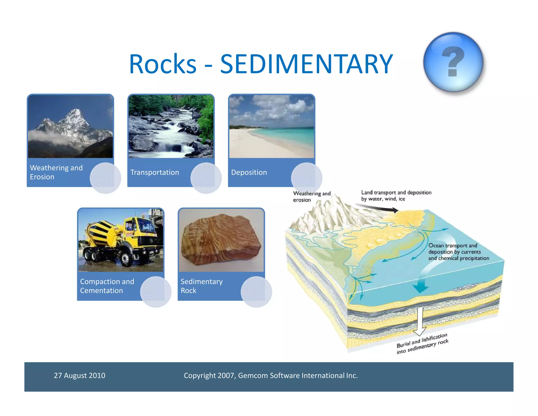 Rocks - SEDIMENTARY


Weathering and
                         Transportation                 Deposition
Erosion




             Compaction and               Sedimentary
             Cementation                  Rock




      27 August 2010                      Copyright 2007, Gemcom Software International Inc.
 