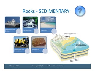 Rocks - SEDIMENTARY


Weathering and
                         Transportation                 Deposition
Erosion




             Compaction and               Sedimentary
             Cementation                  Rock




      27 August 2010                      Copyright 2007, Gemcom Software International Inc.
 