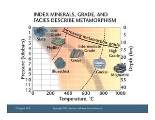 Rocks - METAMORPHIC




27 August 2010       Copyright 2007, Gemcom Software International Inc.
 